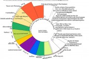 多光谱图像分割技术的研究进展与应用