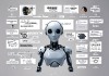 中国人工智能科技成就整理表，突破与未来展望
